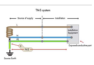 Types Of Earthing Systems Electrical Engineering Centre
