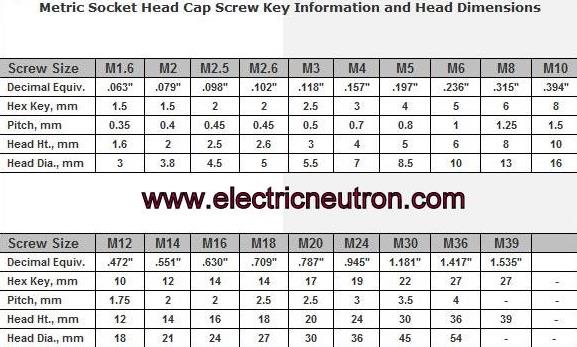 Allen Wrench Sizes, Chart for Metric & SAE Hex Keys